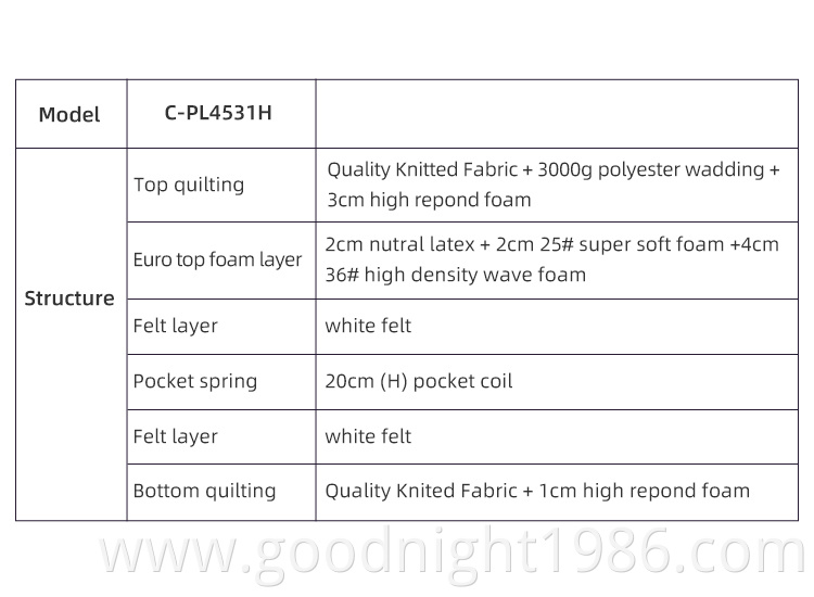 China Factory Manufacturing Natural Soft Sponge Memory Double Adult Children's Pocket Spring Mattress Set